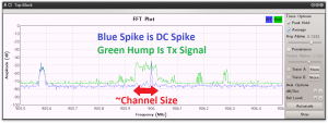 Figure 0x2- DC Spike Inside TX Signal